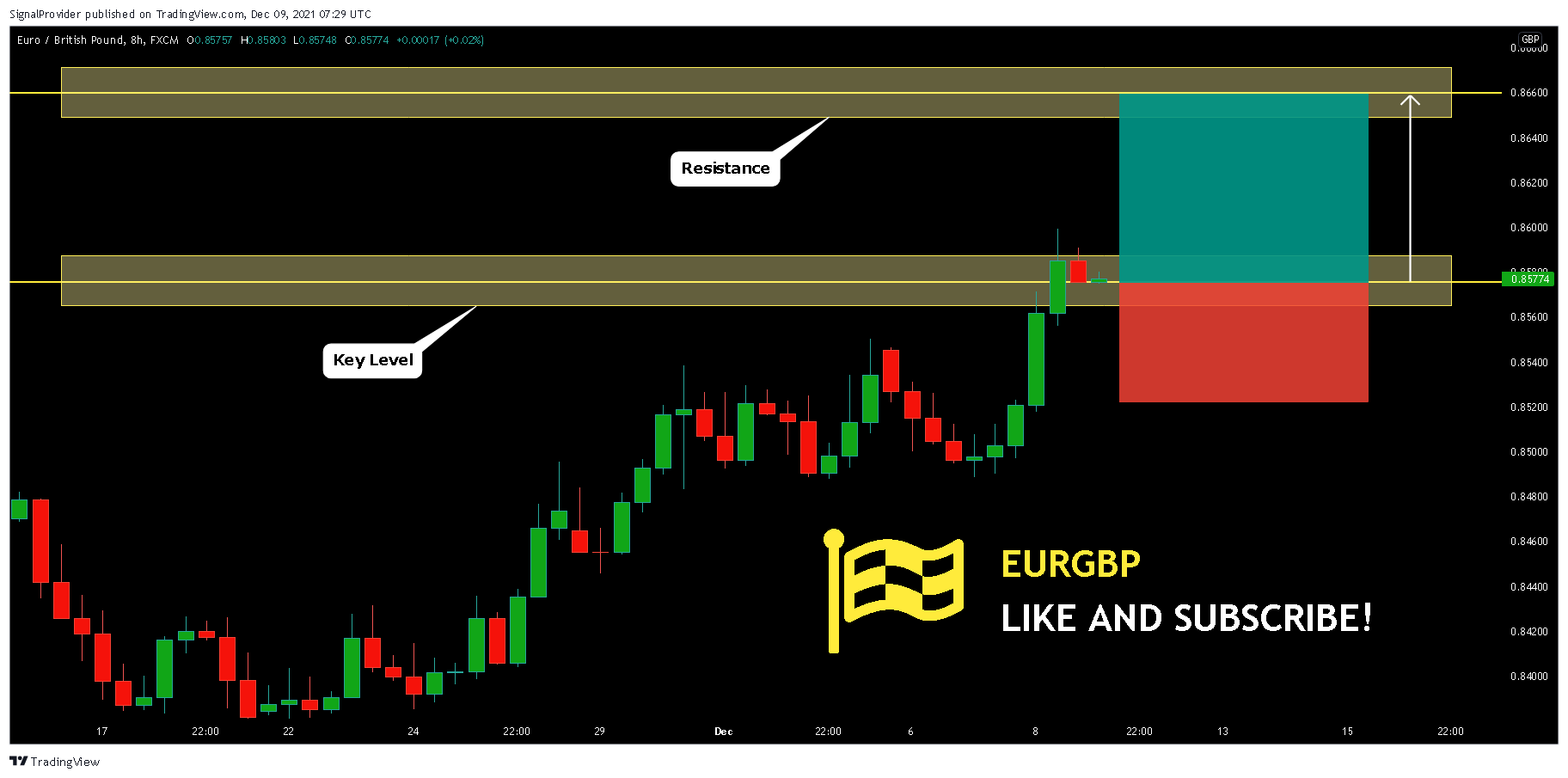 FX:EURGBP Chart Image by SignalProvider