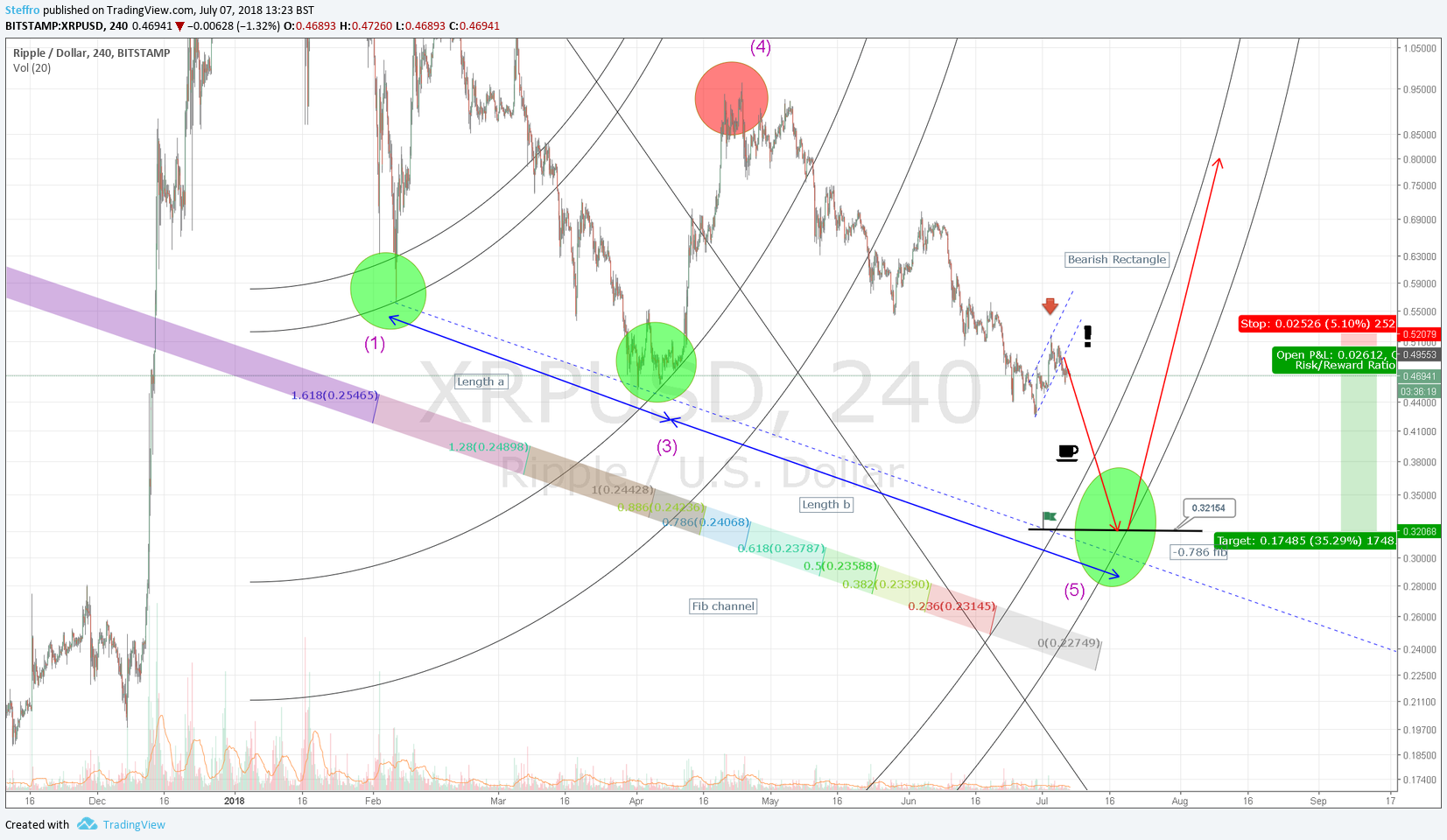  Chart Image