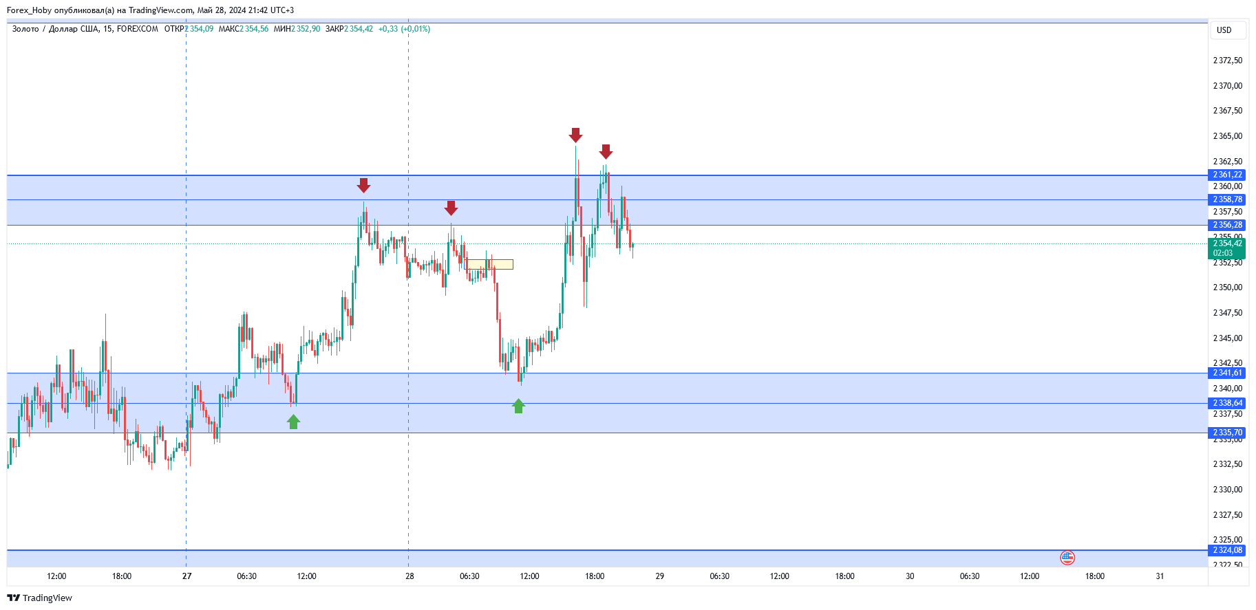 FOREXCOM:XAUUSD Chart Image by Forex_Hoby