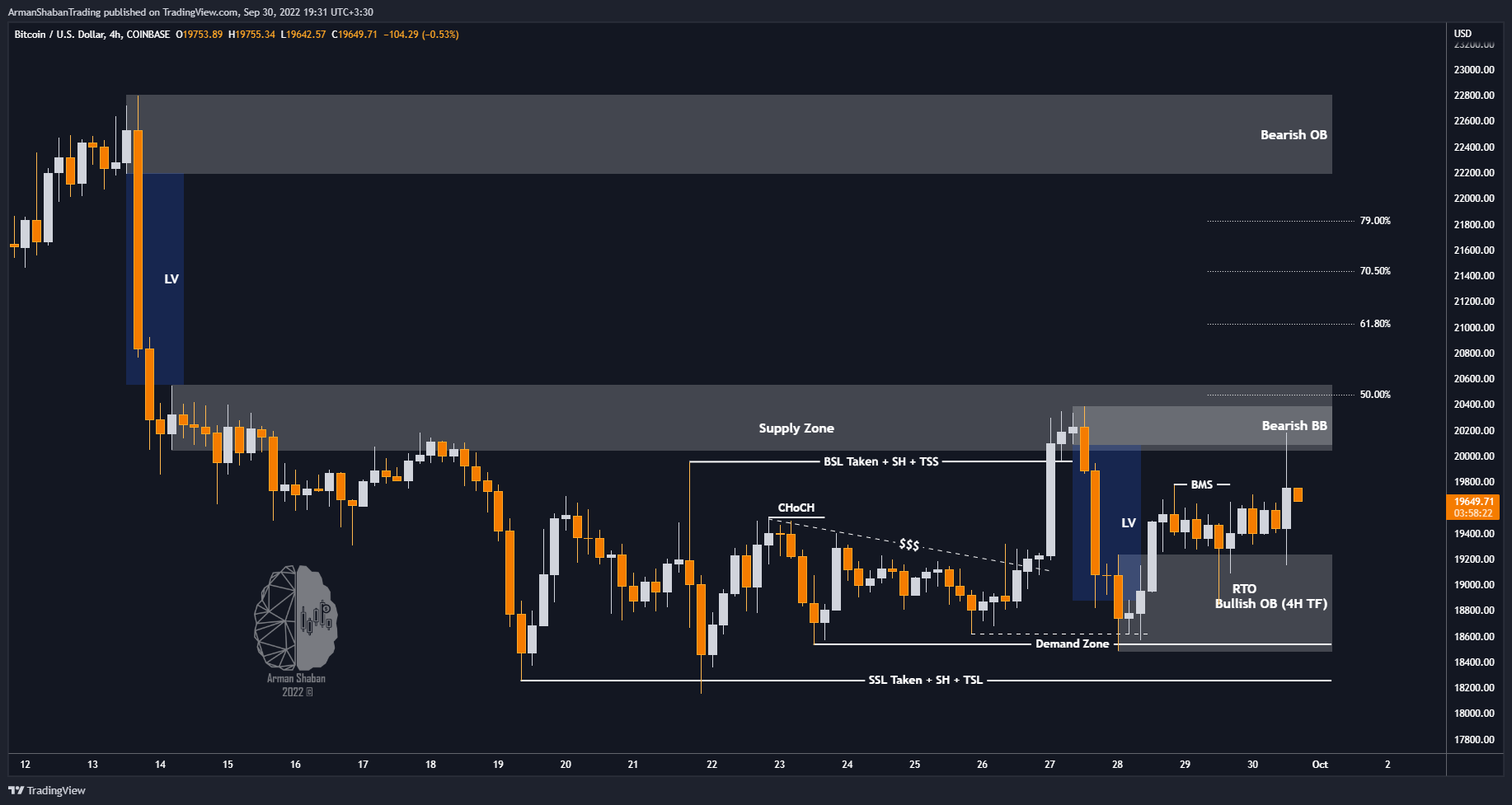 COINBASE:BTCUSD Chart Image by ArmanShabanTrading