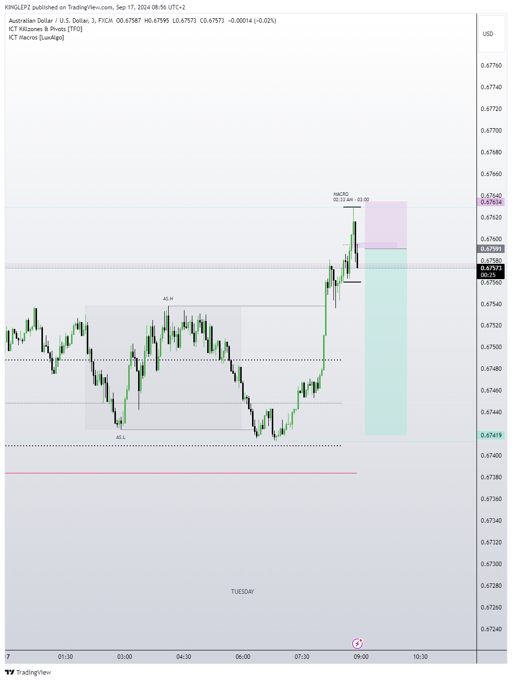 FX:AUDUSD Chart Image by KINGLEPZ