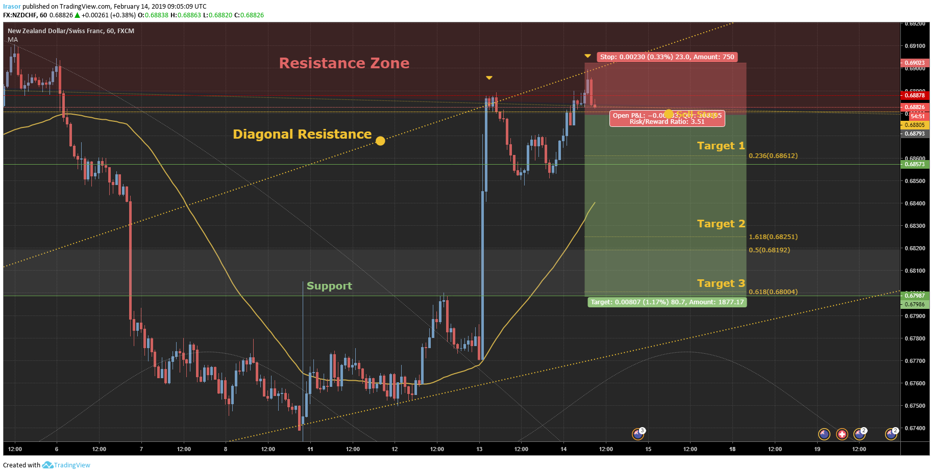  Chart Image