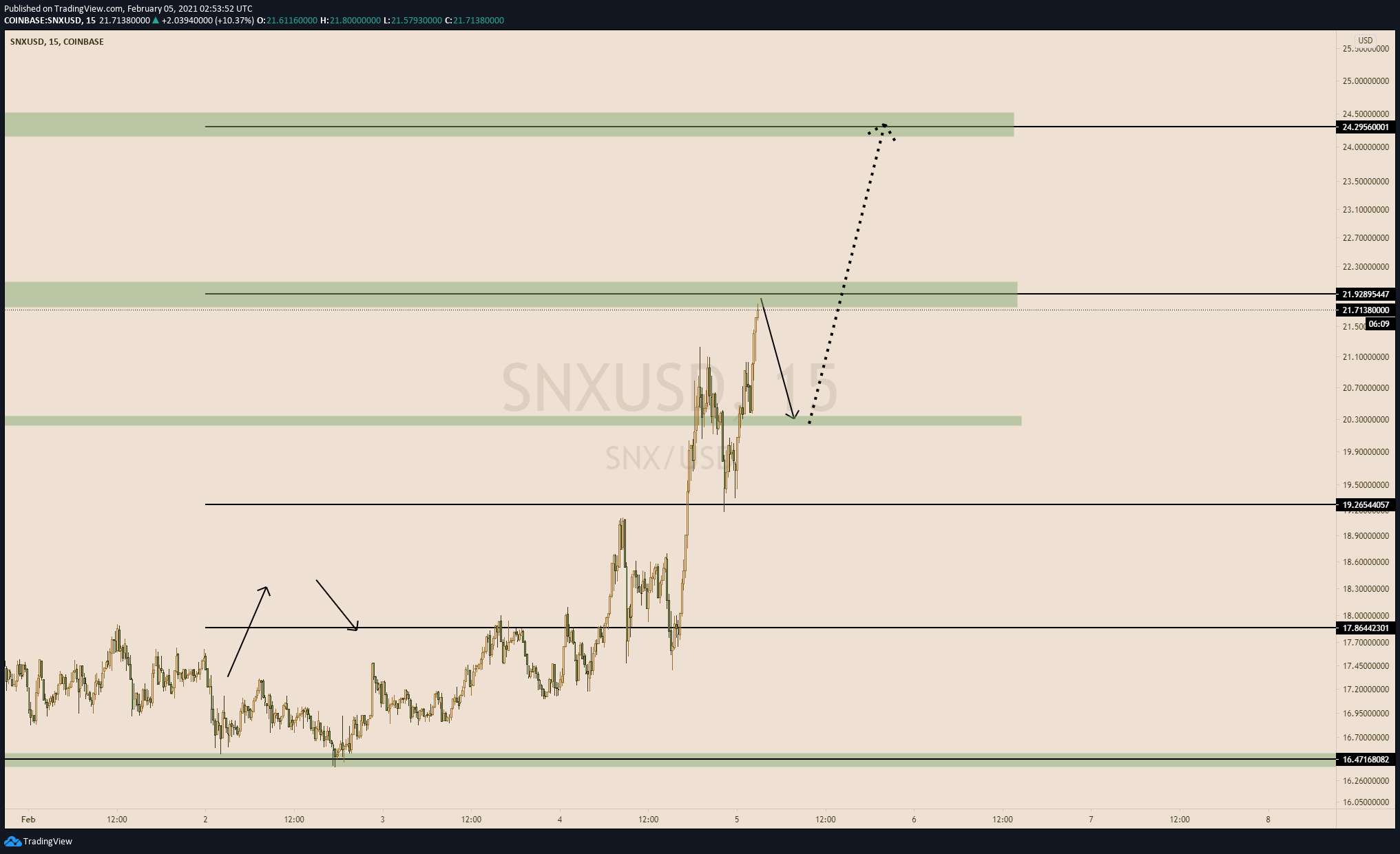  Chart Image