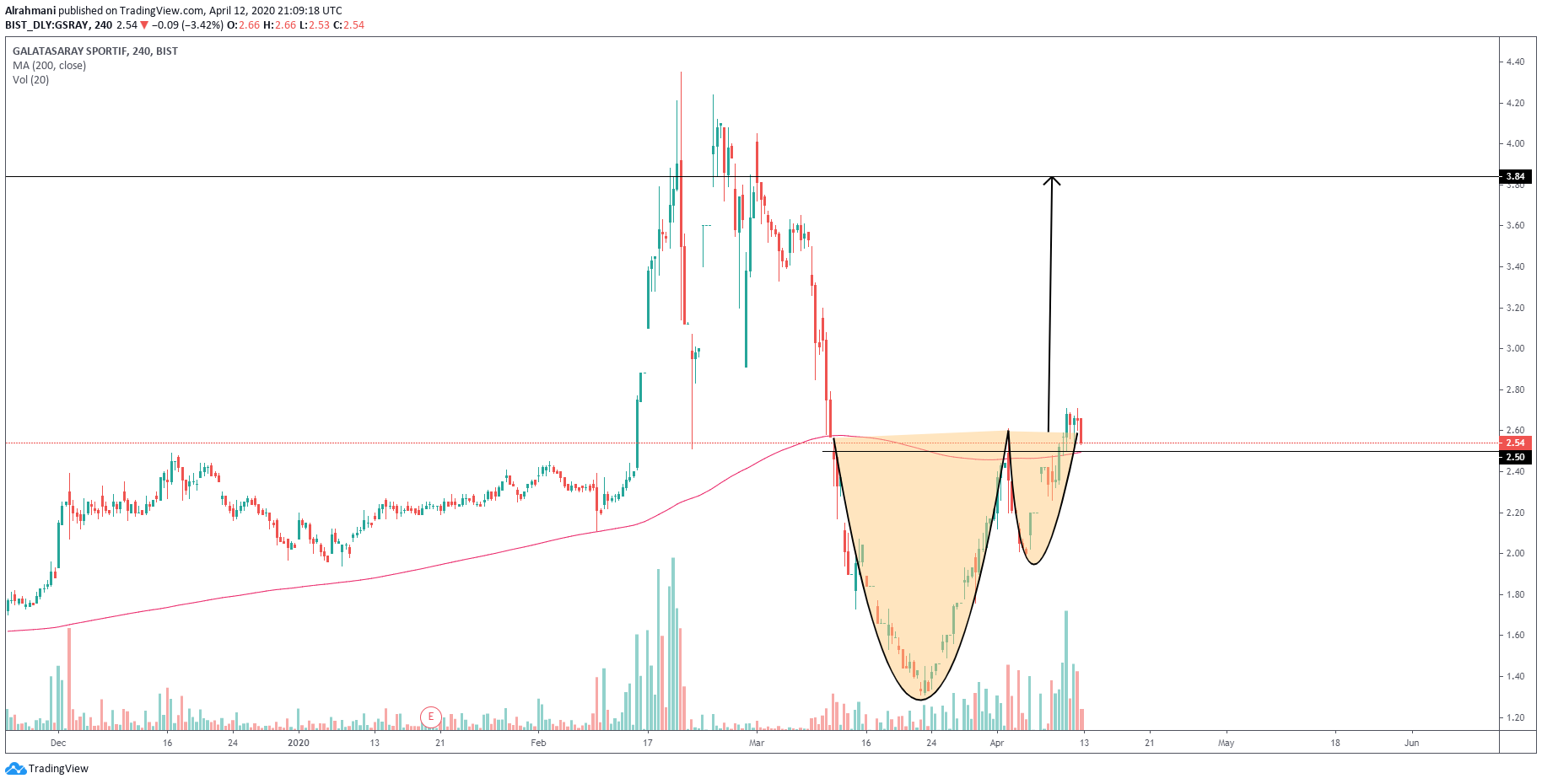  Chart Image