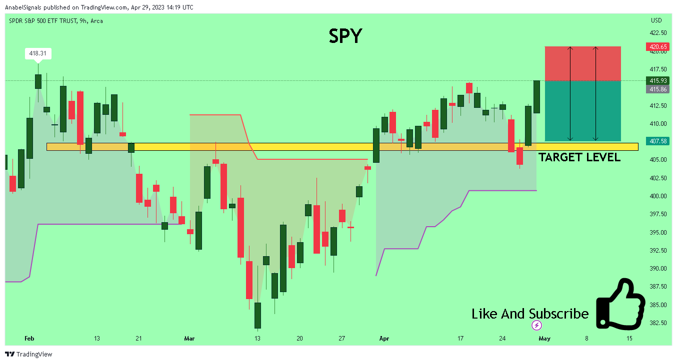 AMEX:SPY Chart Image by AnabelSignals