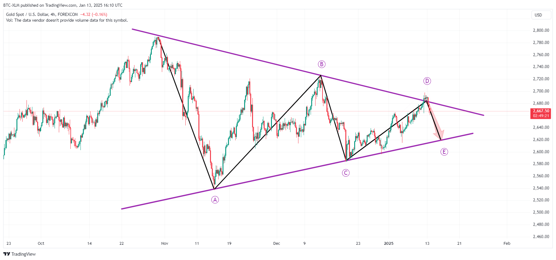 FOREXCOM:XAUUSD Chart Image by BTC-XLM