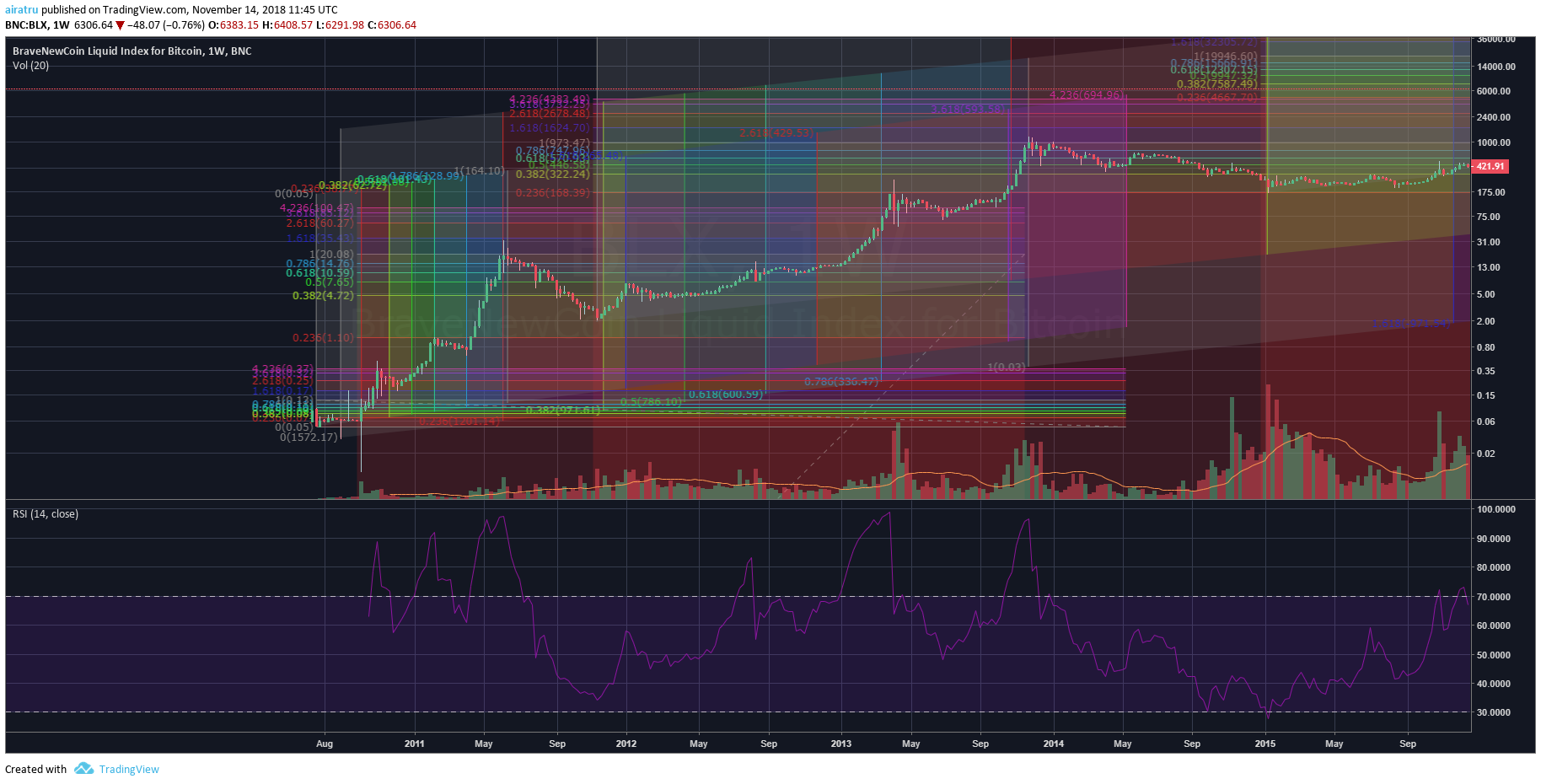  Chart Image