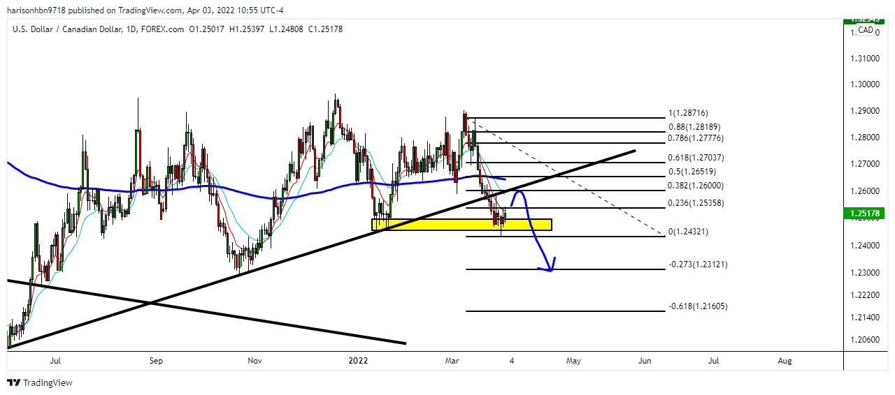 FOREXCOM:USDCAD Chart Image by harisonhbn9718