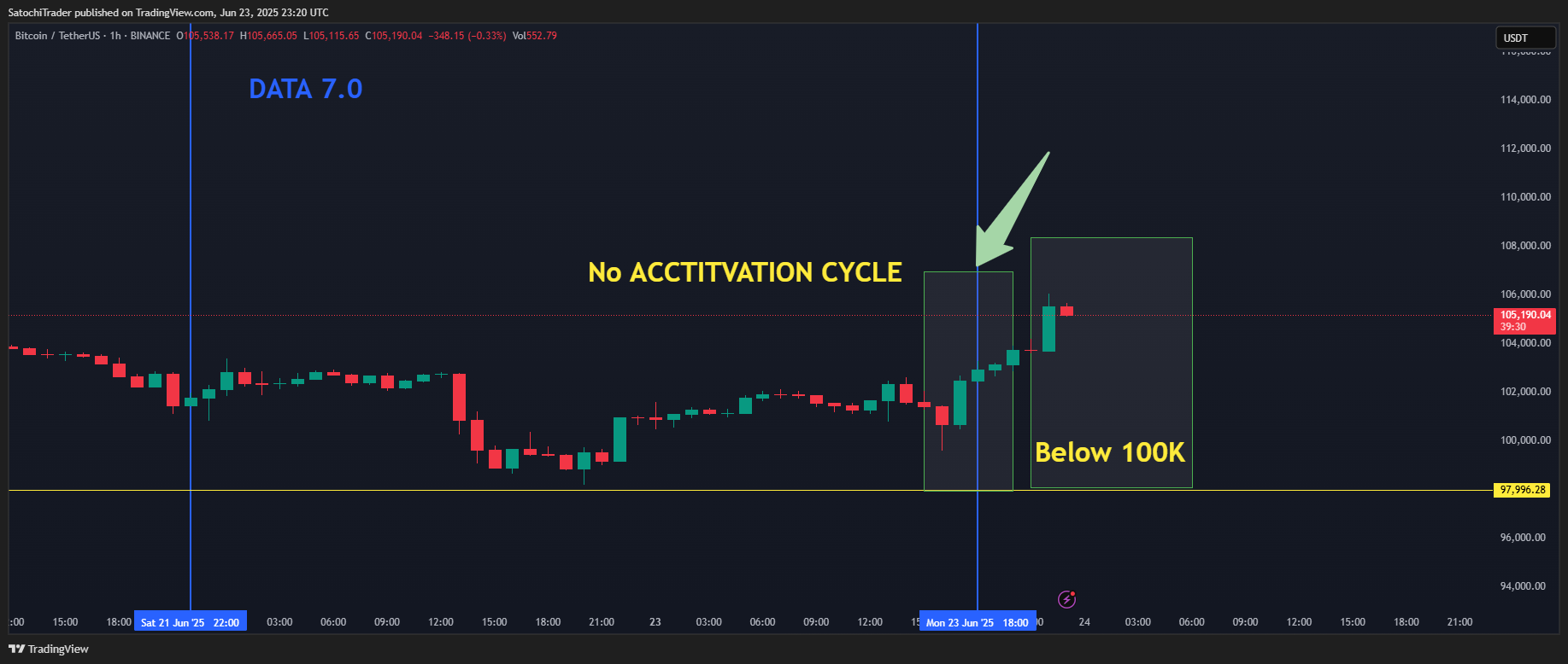 BINANCE:BTCUSDT Chart Image by SatochiTrader