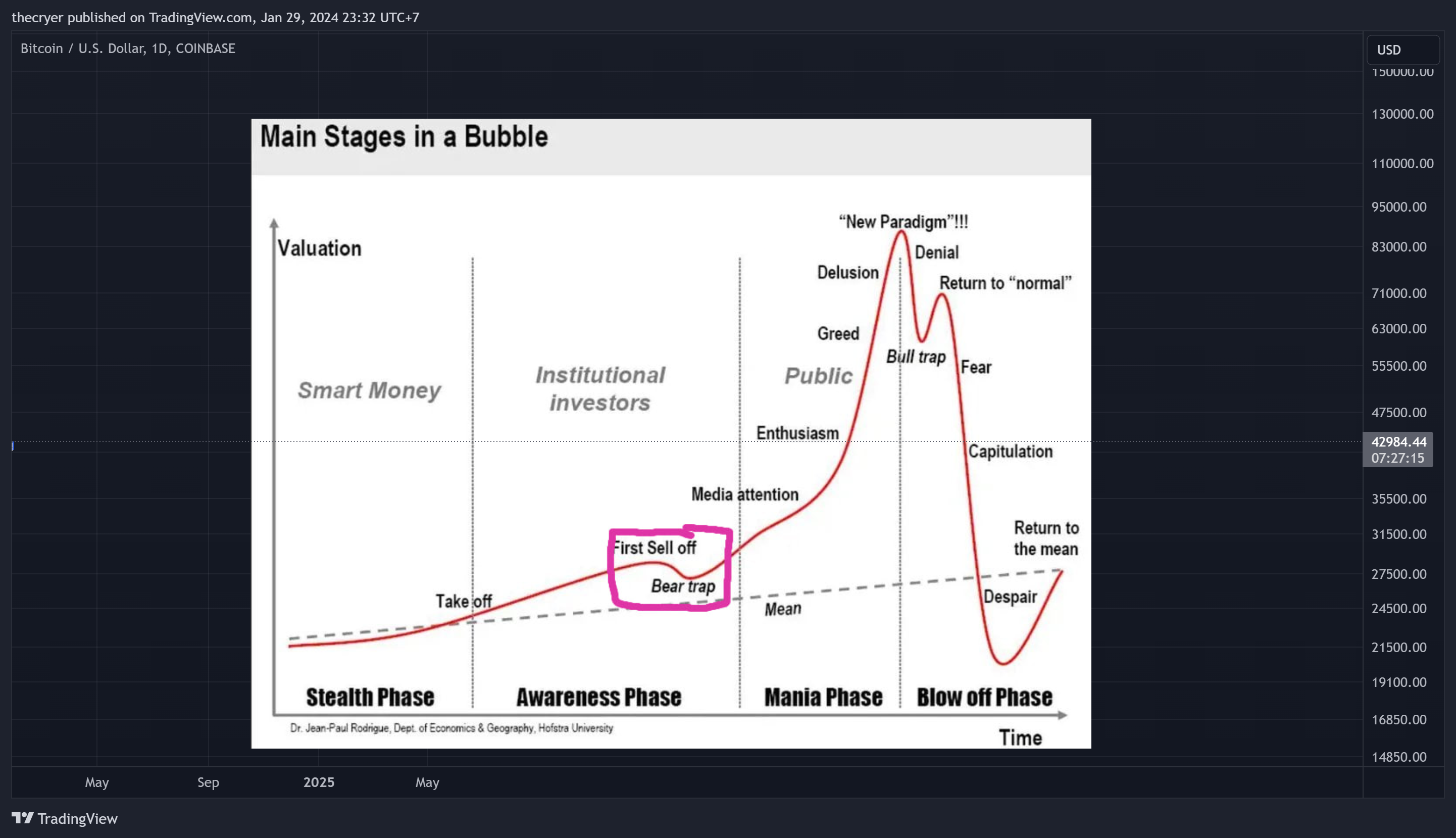 COINBASE:BTCUSD Chart Image by thecryer