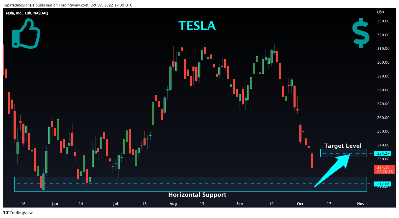 NASDAQ:TSLA Chart Image by TopTradingSignals