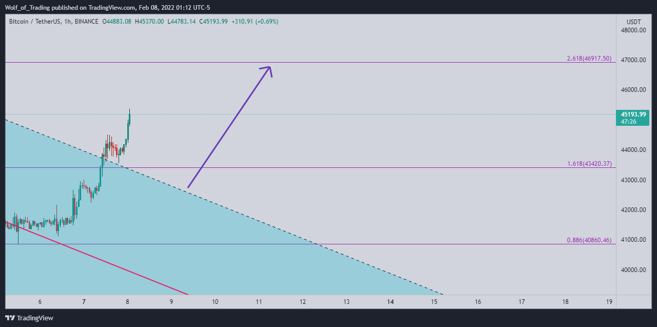 BINANCE:BTCUSDT Chart Image by Wolf_of_Trading