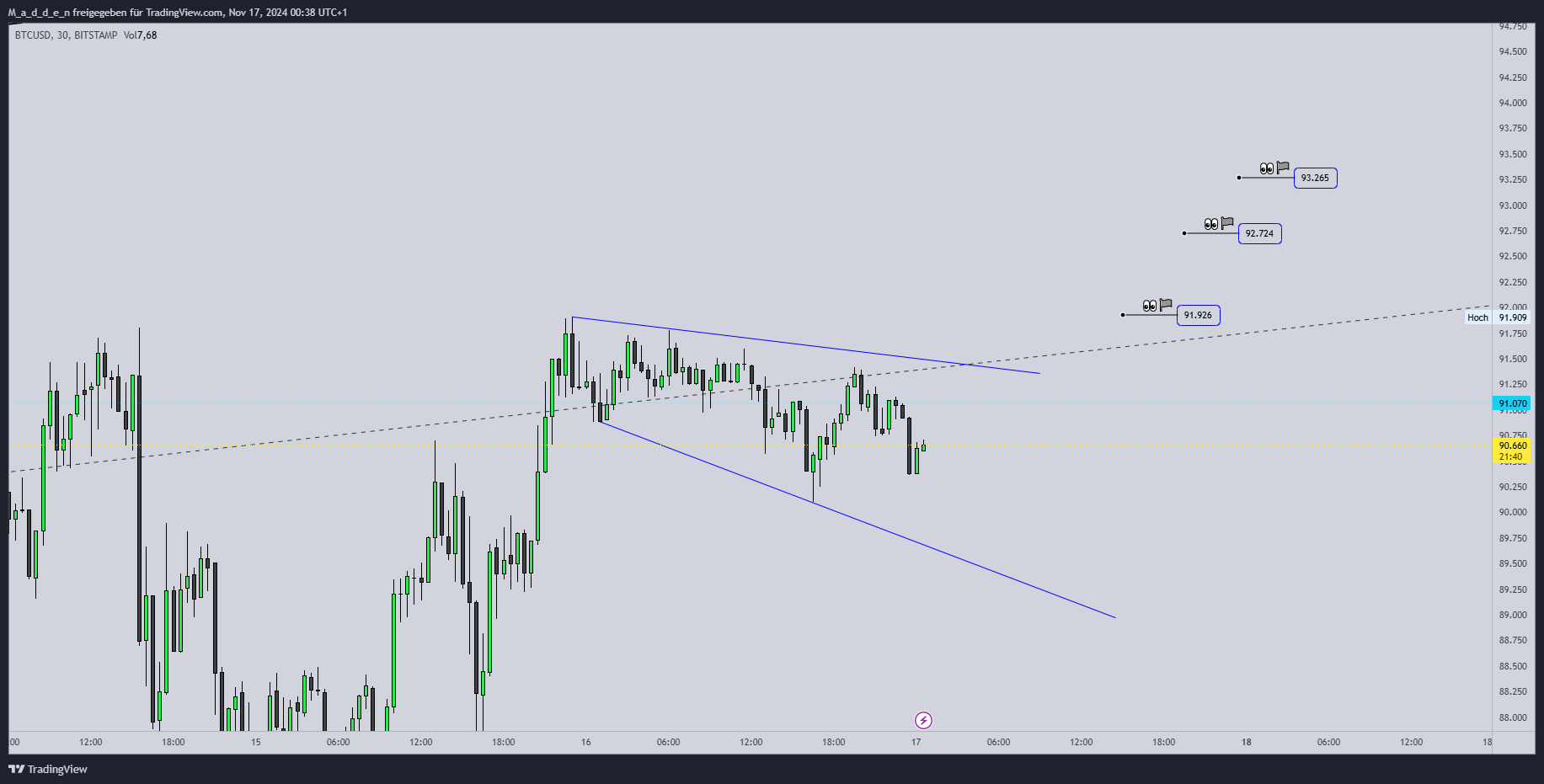 BITSTAMP:BTCUSD Chart Image by M_a_d_d_e_n