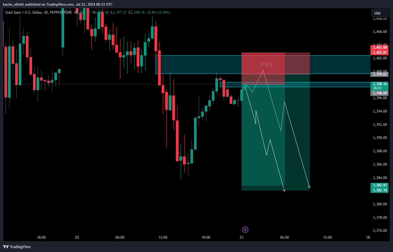PEPPERSTONE:XAUUSD Chart Image by kacim_elloitt