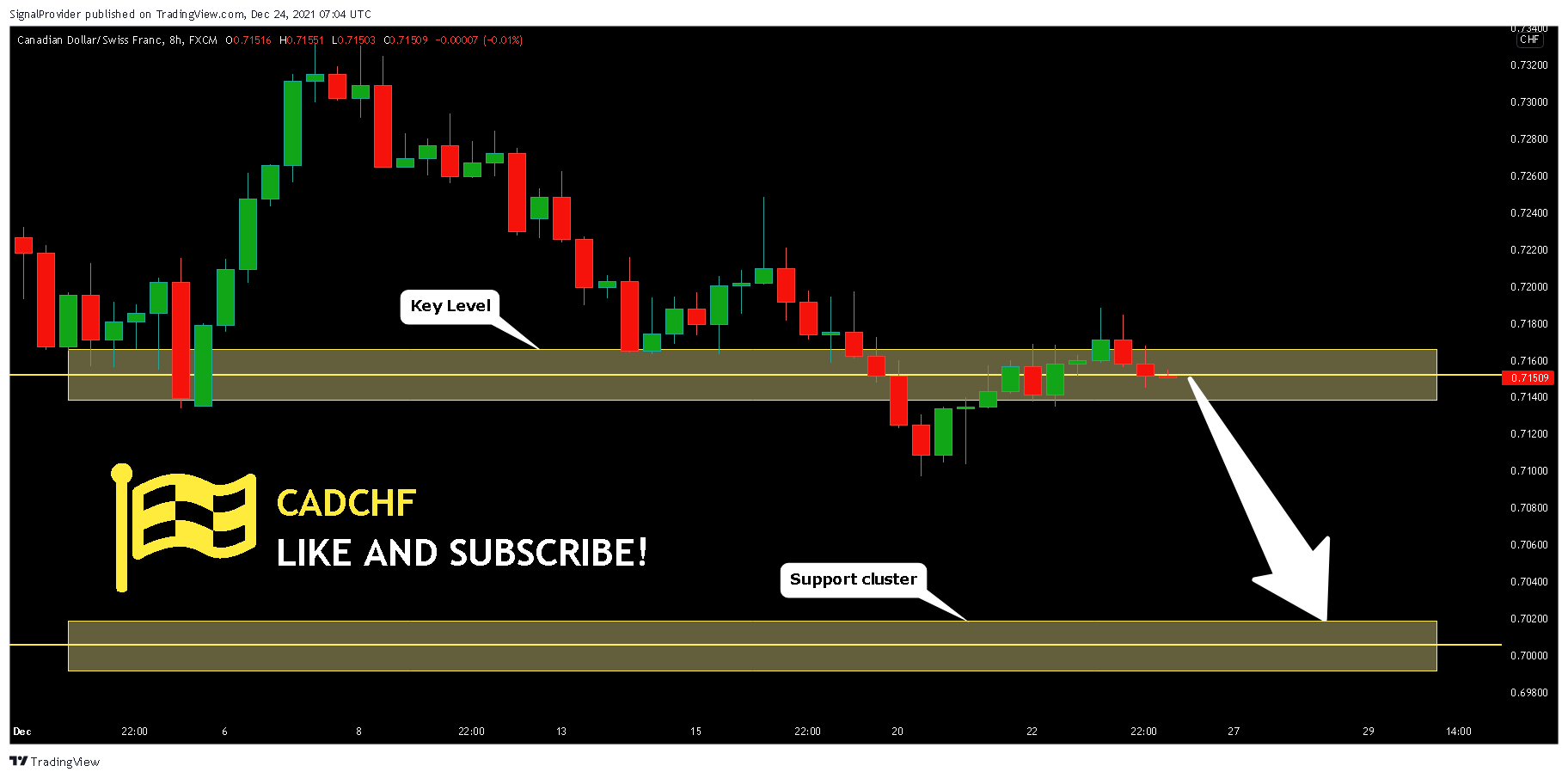 FX:CADCHF Chart Image by SignalProvider