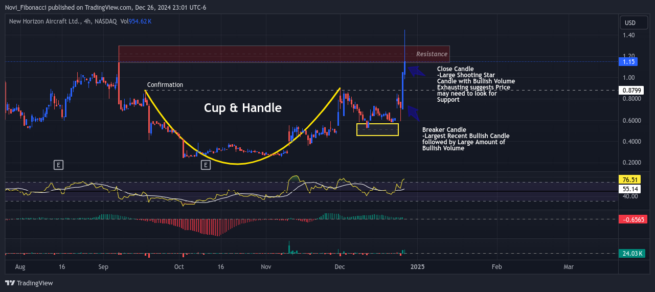 BATS:HOVR Chart Image by Novi_Fibonacci