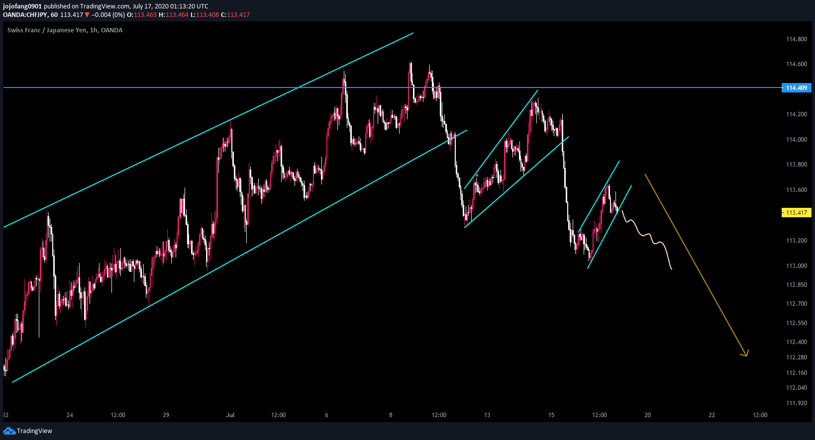  Chart Image