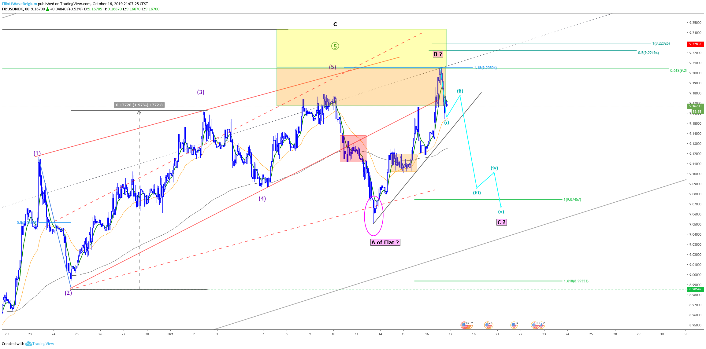  Chart Image