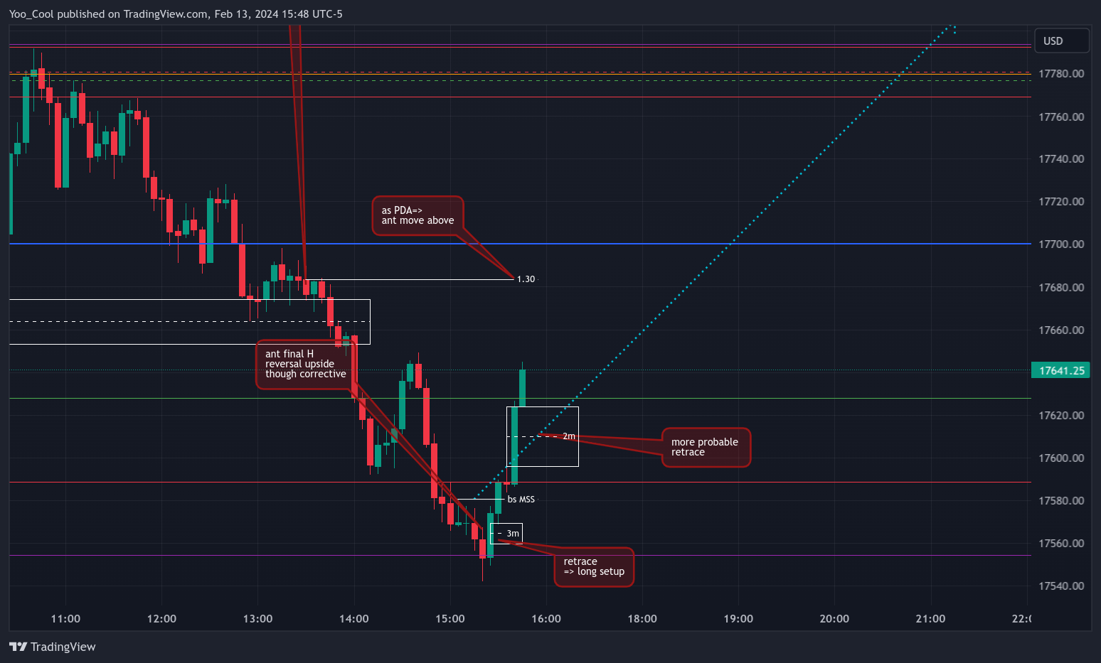 CME_MINI:NQH2024 Chart Image by Yoo_Cool