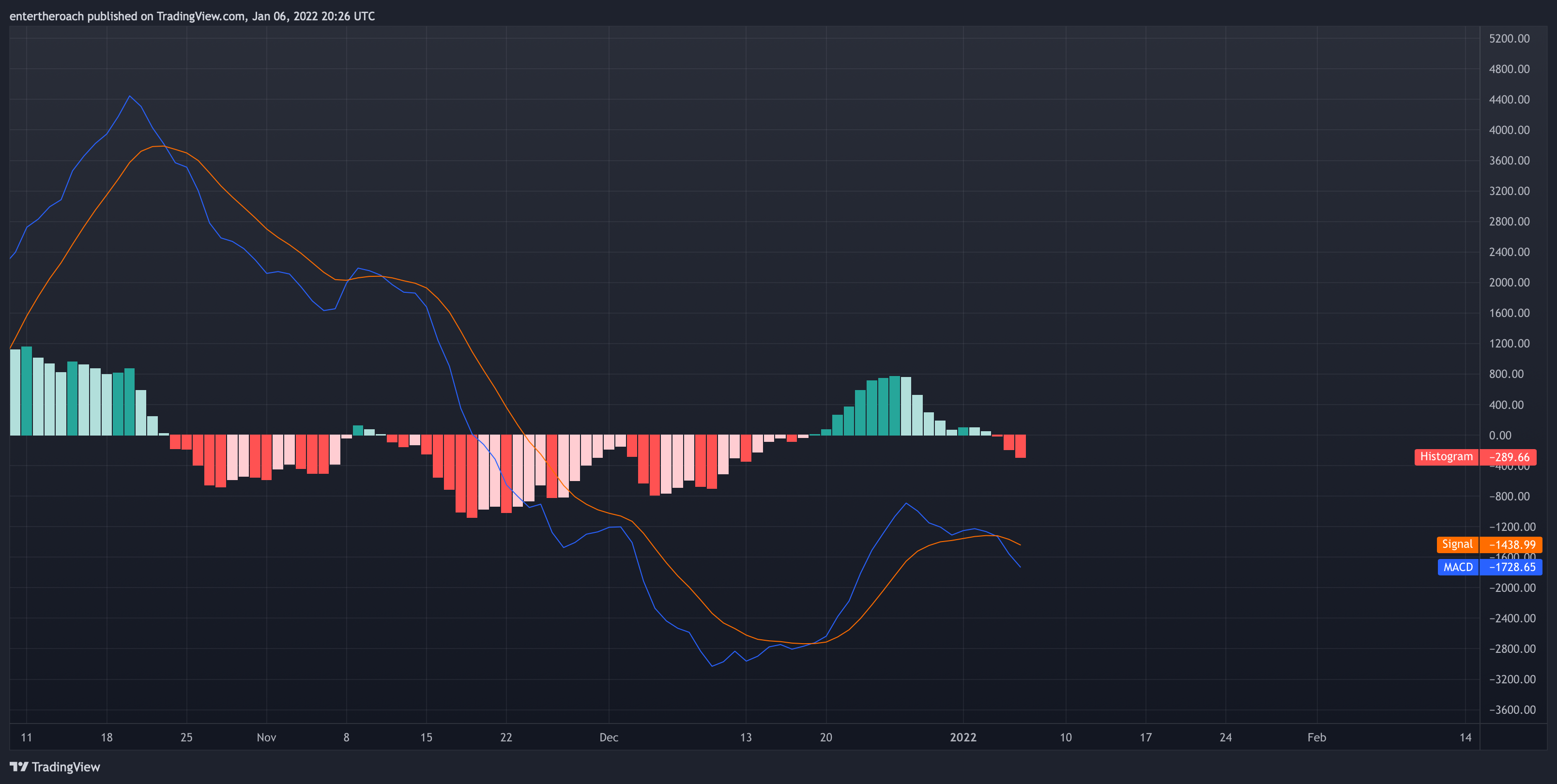 BITSTAMP:BTCUSD Chart Image by TradingThroughTheLens