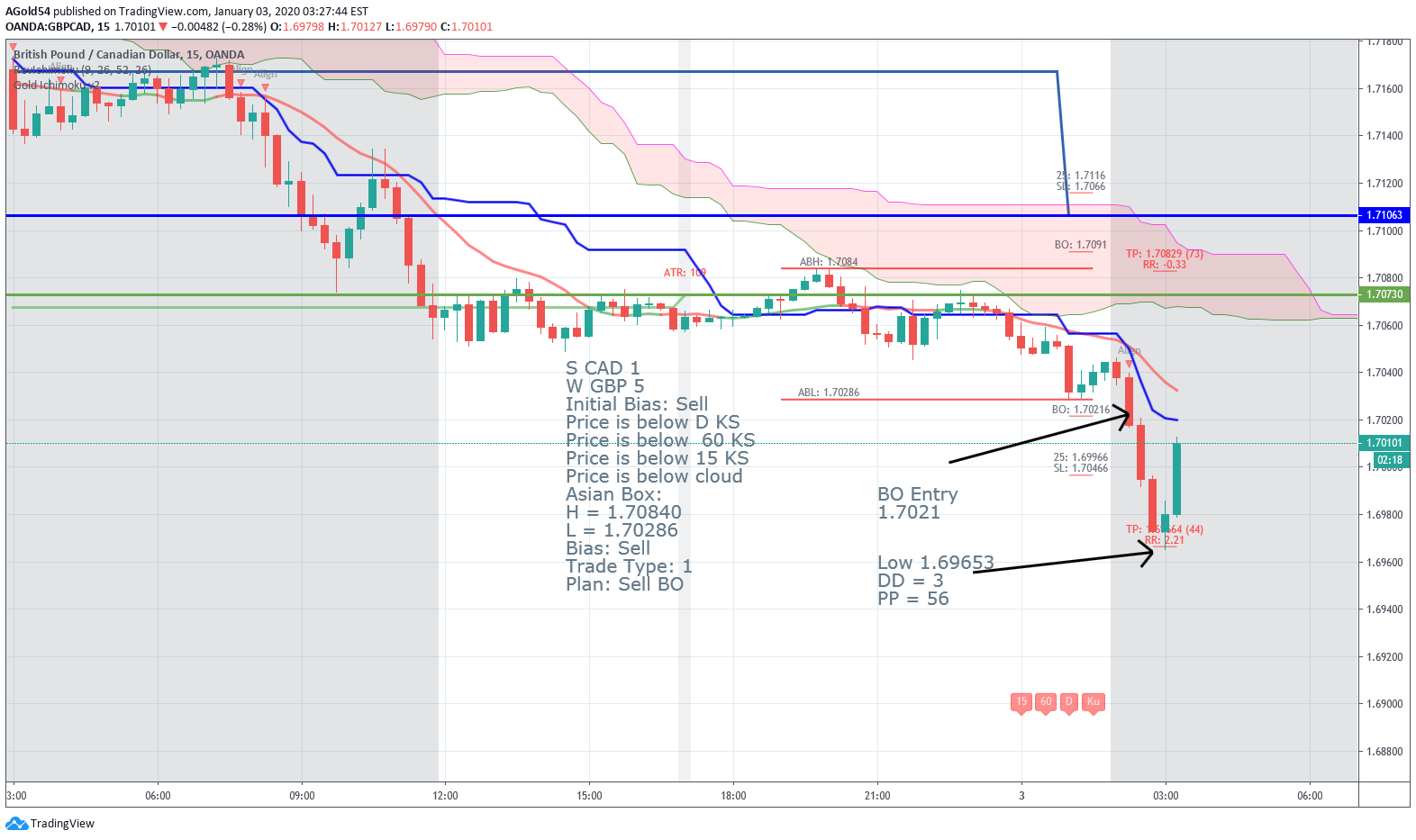 Chart Image