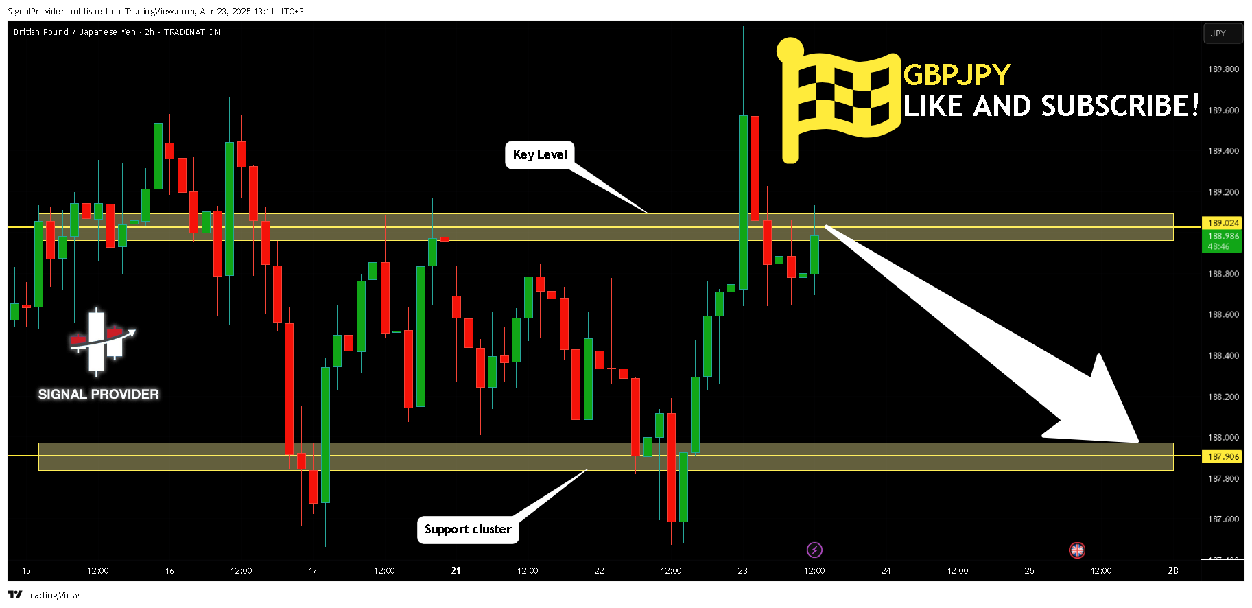 TRADENATION:GBPJPY Chart Image by SignalProvider