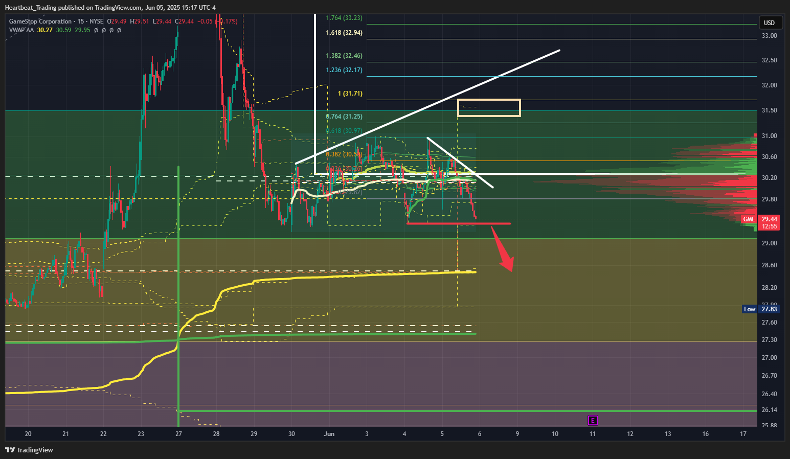 BATS:GME Chart Image by Heartbeat_Trading