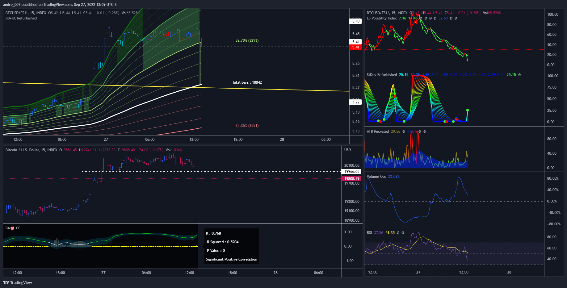 INDEX:BTCUSD Chart Image by andre_007