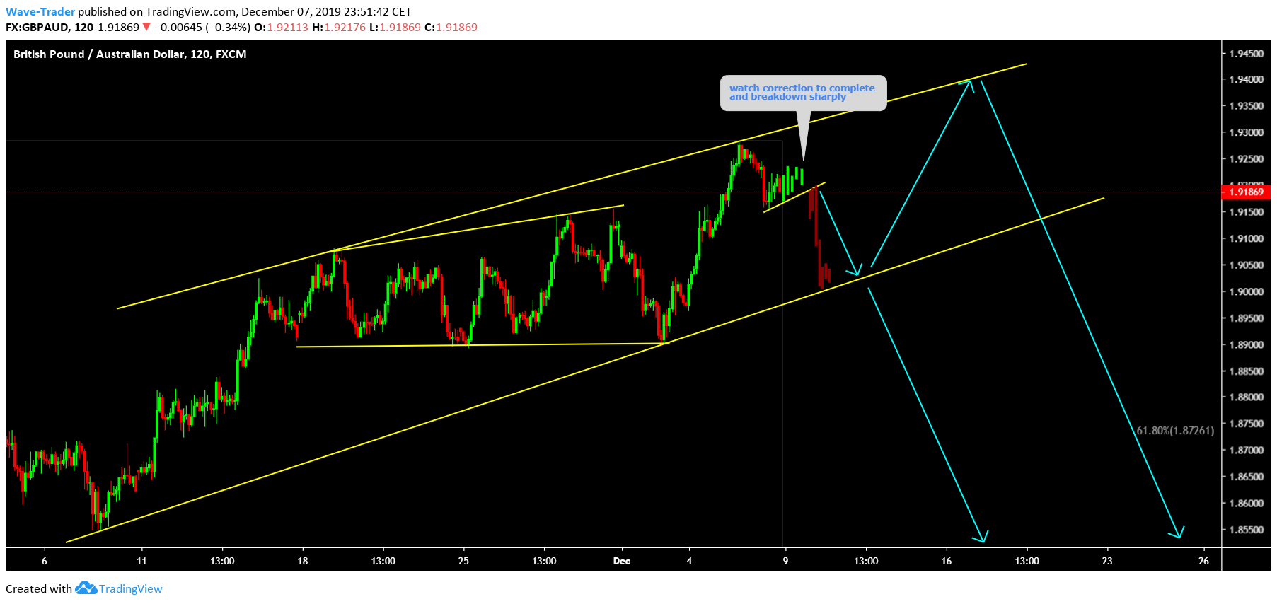 Chart Image