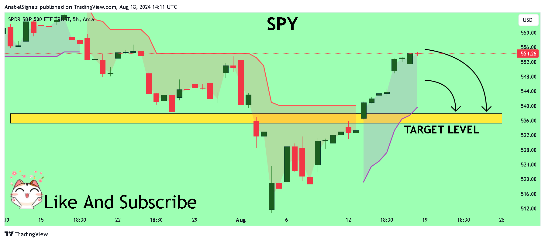 BATS:SPY Chart Image by AnabelSignals
