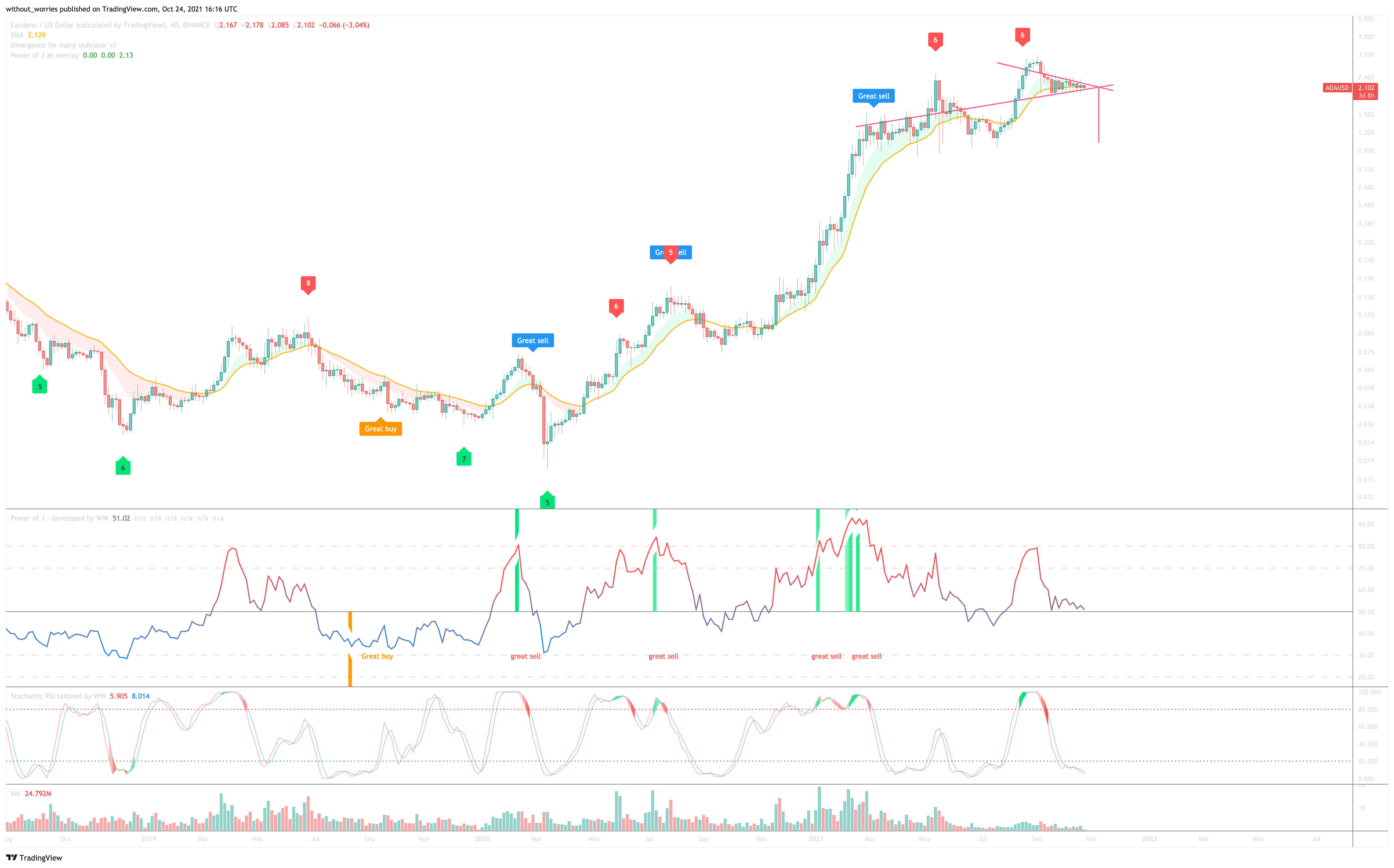 Chart Image by without_worries