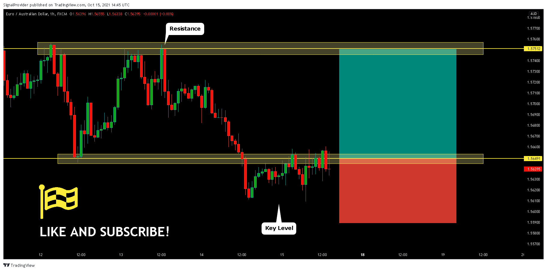 FX:EURAUD Chart Image by SignalProvider