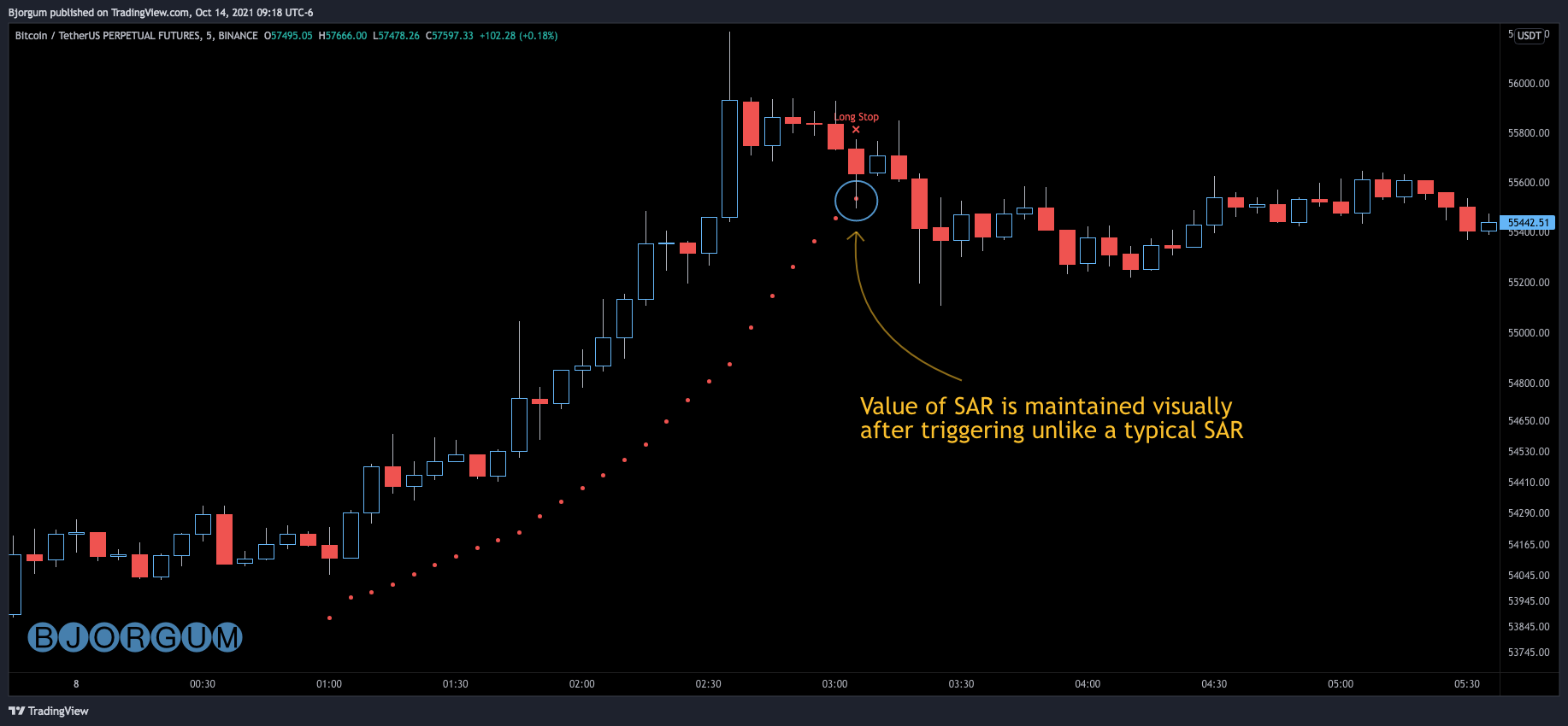 BINANCE:BTCUSDTPERP Chart Image by Bjorgum