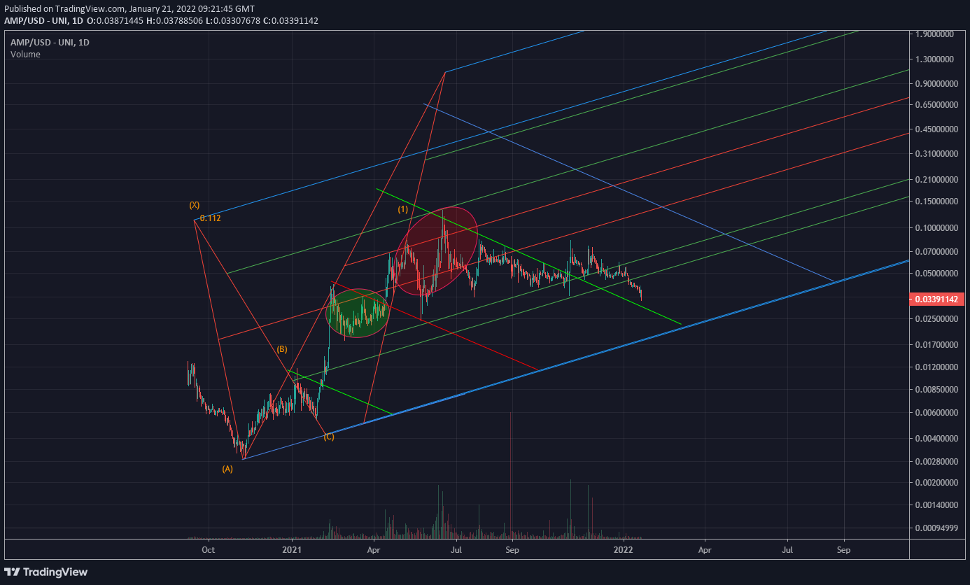  Chart Image