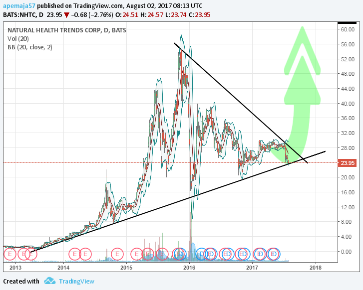  Chart Image