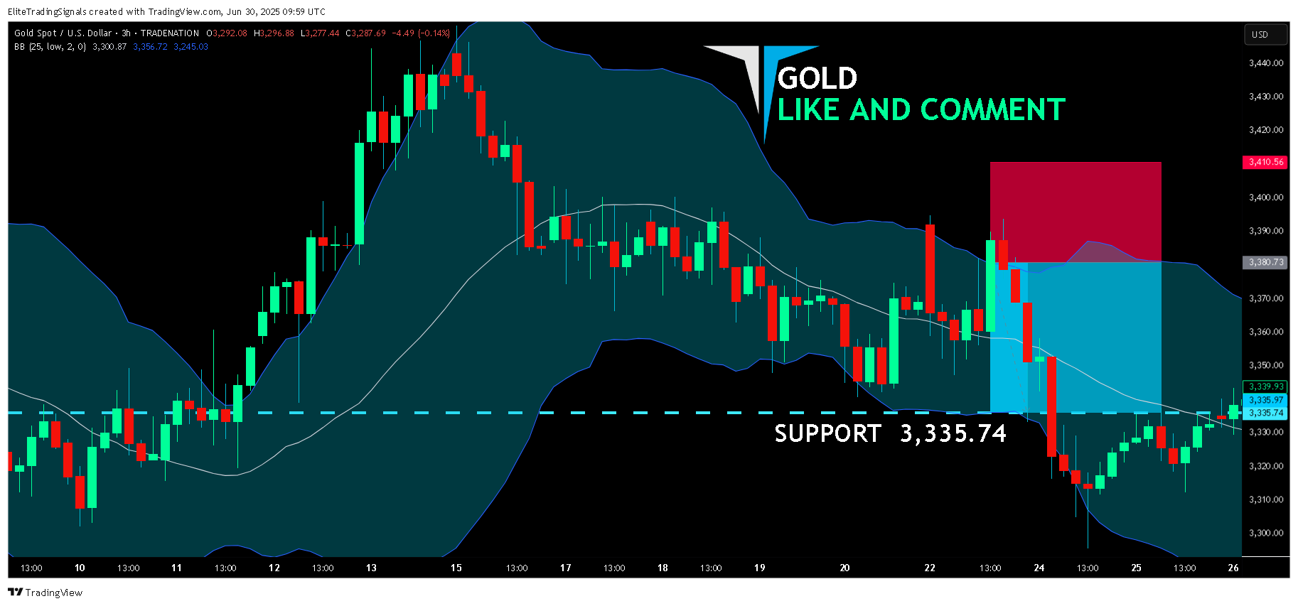 TRADENATION:XAUUSD Chart Image by EliteTradingSignals