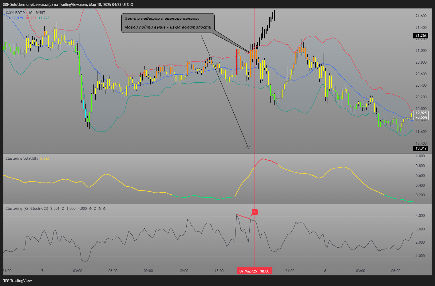 BYBIT:AVAXUSDT.P Chart Image by SDF-Solutions