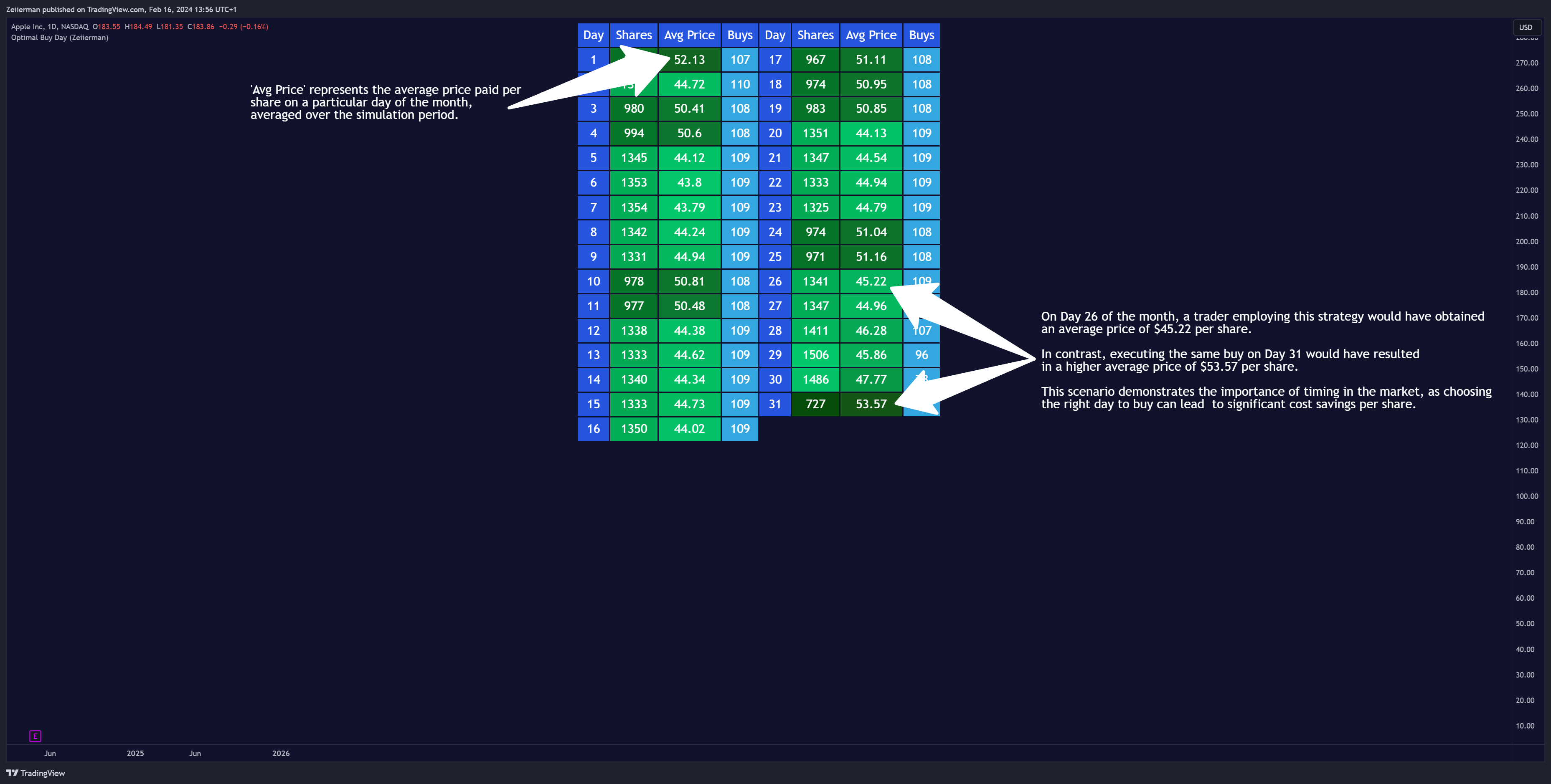 BATS:AAPL Chart Image by Zeiierman