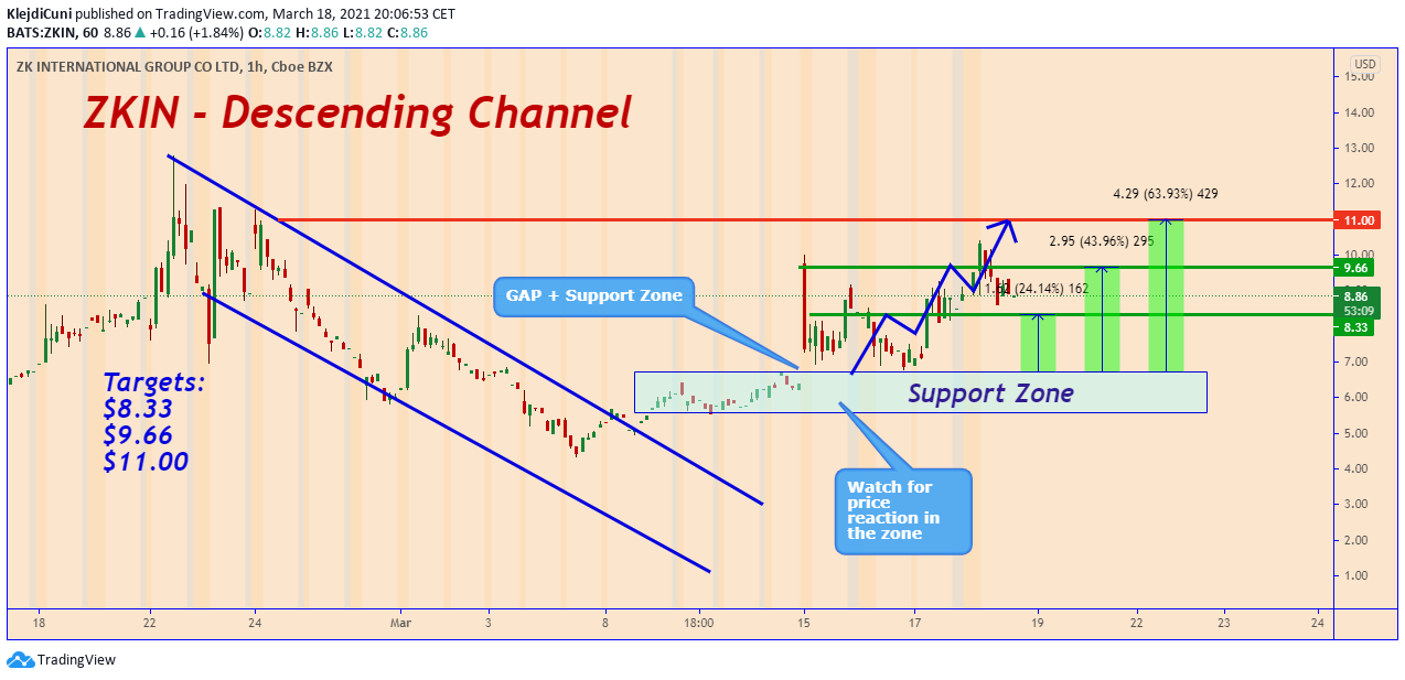  Chart Image