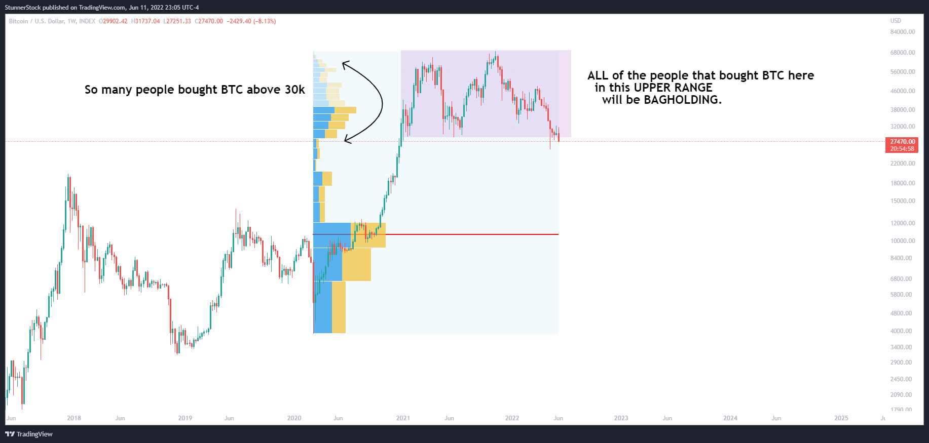 INDEX:BTCUSD Chart Image by StunnerStock