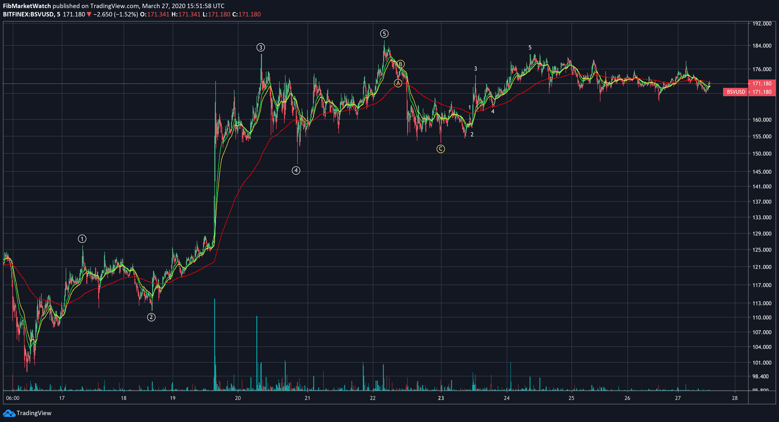  Chart Image