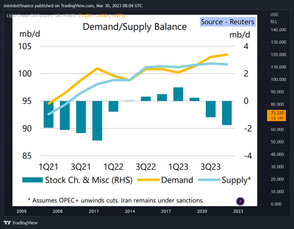 NYMEX:CL1! Chart Image by mintdotfinance