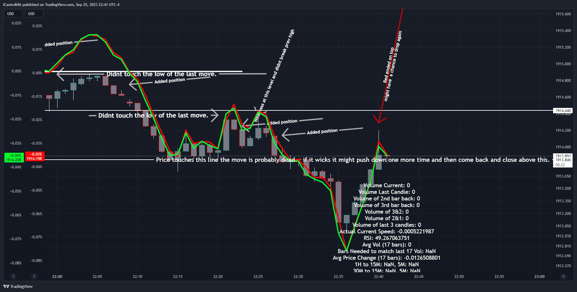 OANDA:XAUUSD-BATS:SPY/OANDA:XAUUSD-TVC:DXY*2/OANDA:XAUUSD Chart Image by iCantw84it