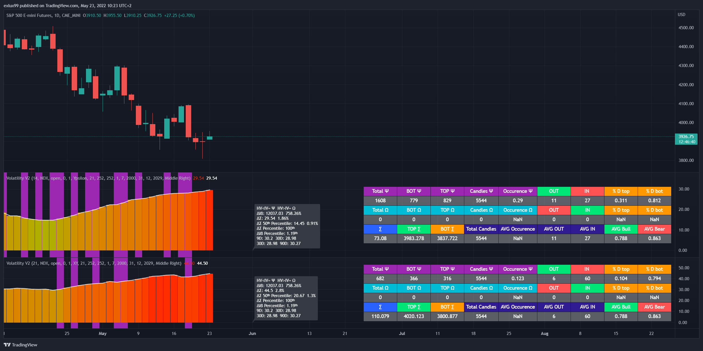 CME_MINI:ES1! Chart Image by exlux