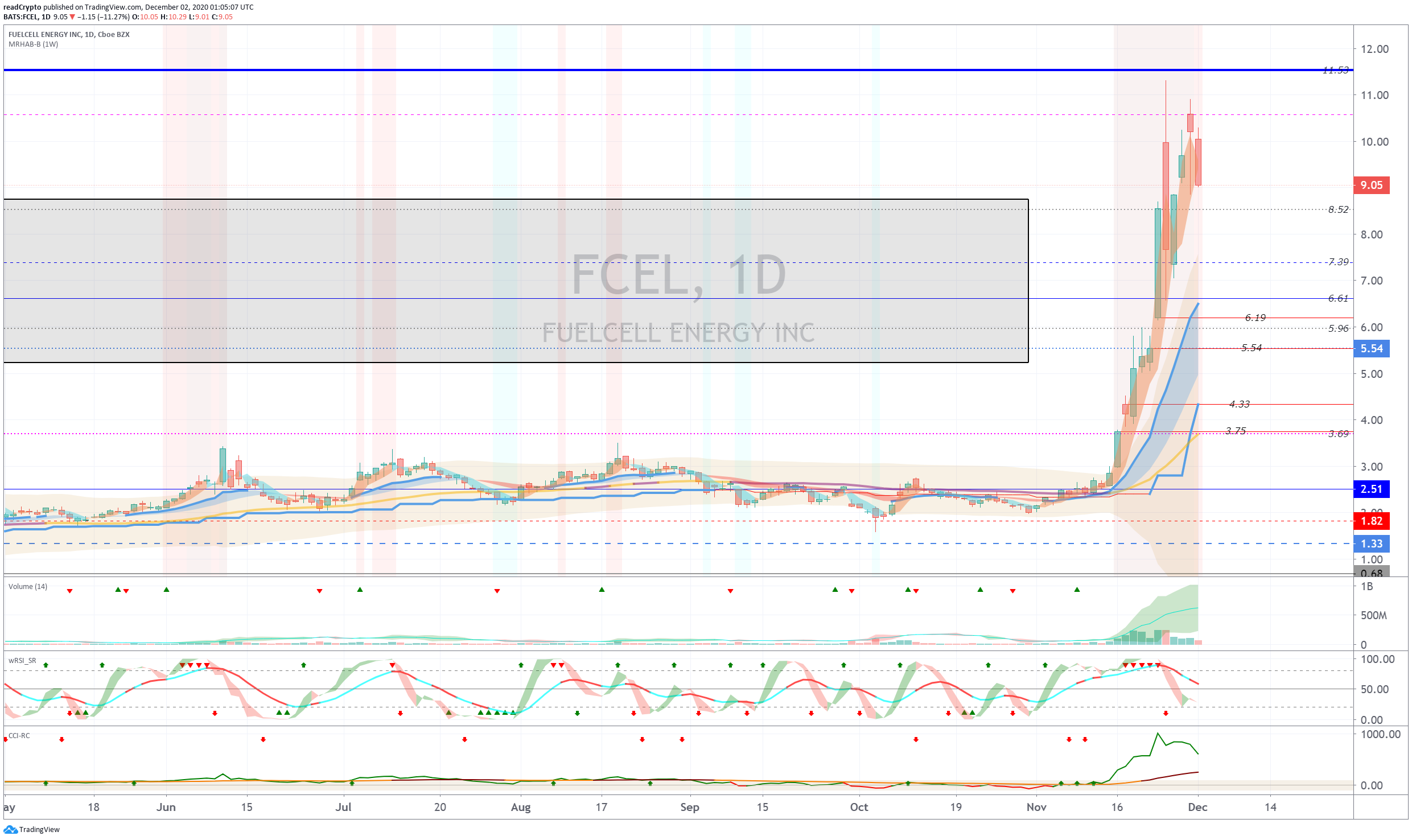  Chart Image