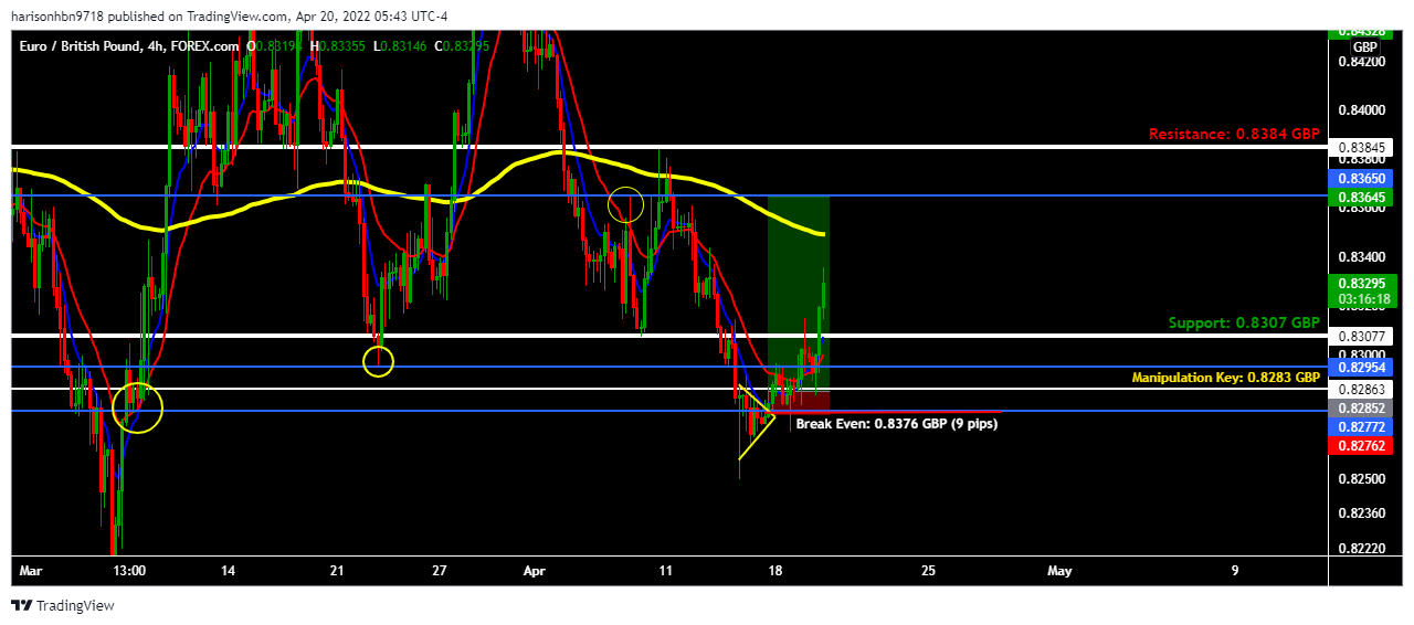 FOREXCOM:EURGBP Chart Image by harisonhbn9718