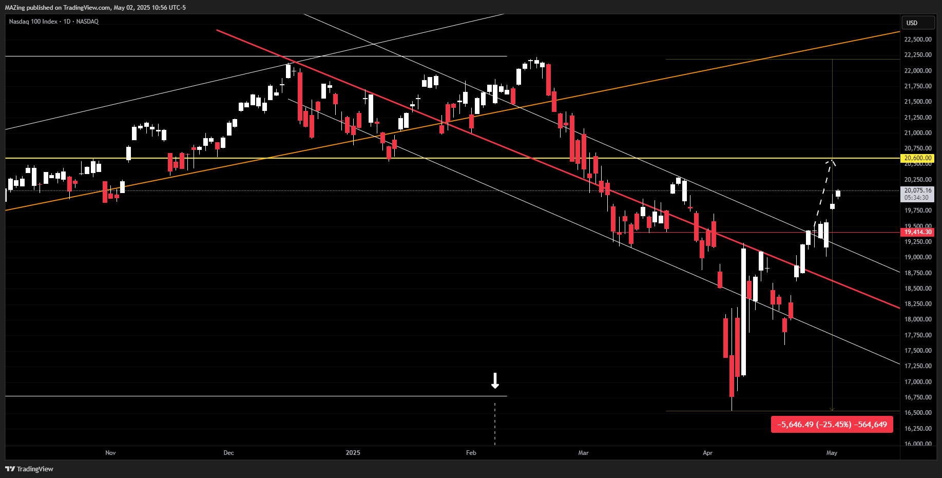 NASDAQ_DLY:NDX Chart Image by MAZing