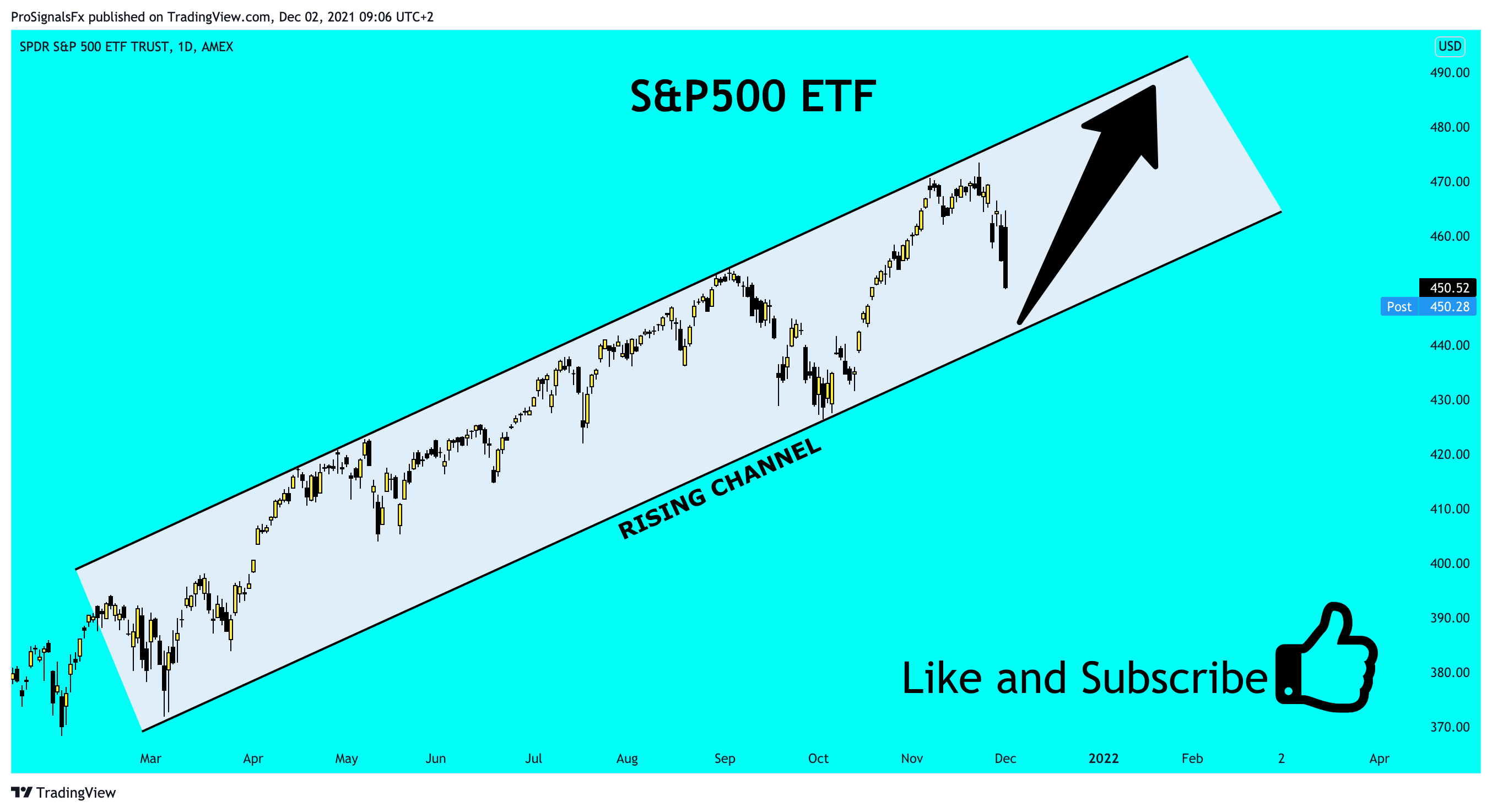 AMEX:SPY Chart Image by ProSignalsFx