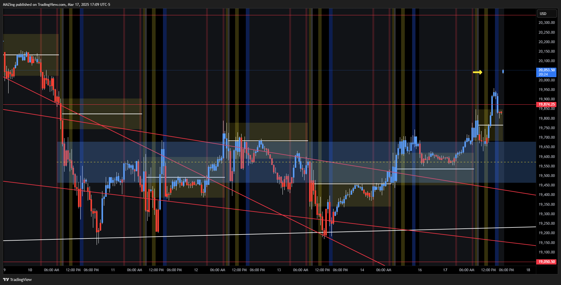 CME_MINI:NQ1! Chart Image by MAZing