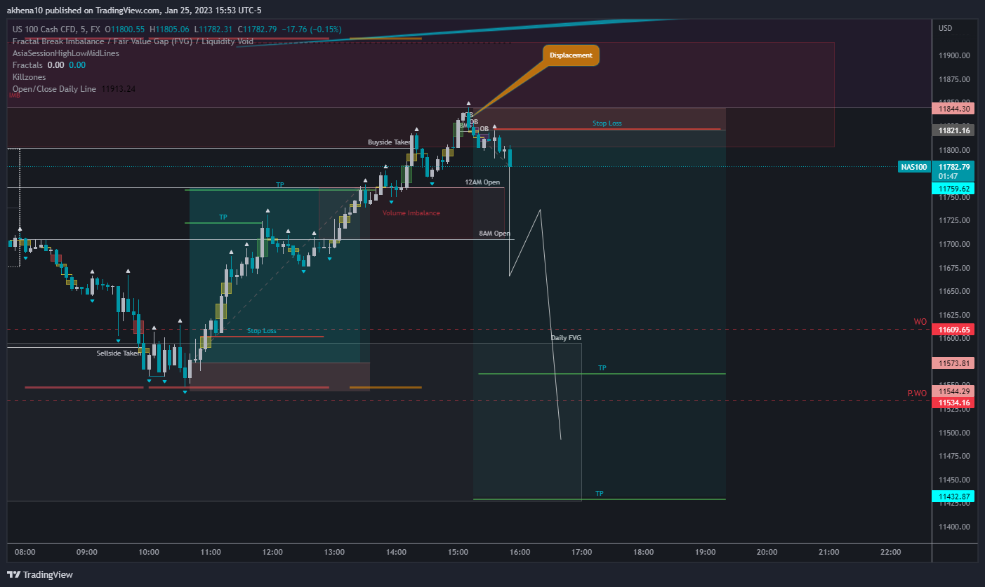 FX:NAS100 Chart Image by akhena10fx